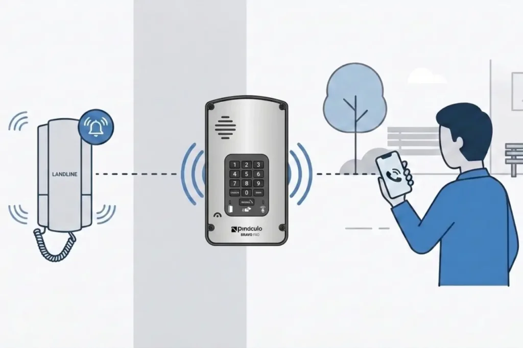 Interfone tocando simultaneamente no aparelho fixo do apartamento e no celular